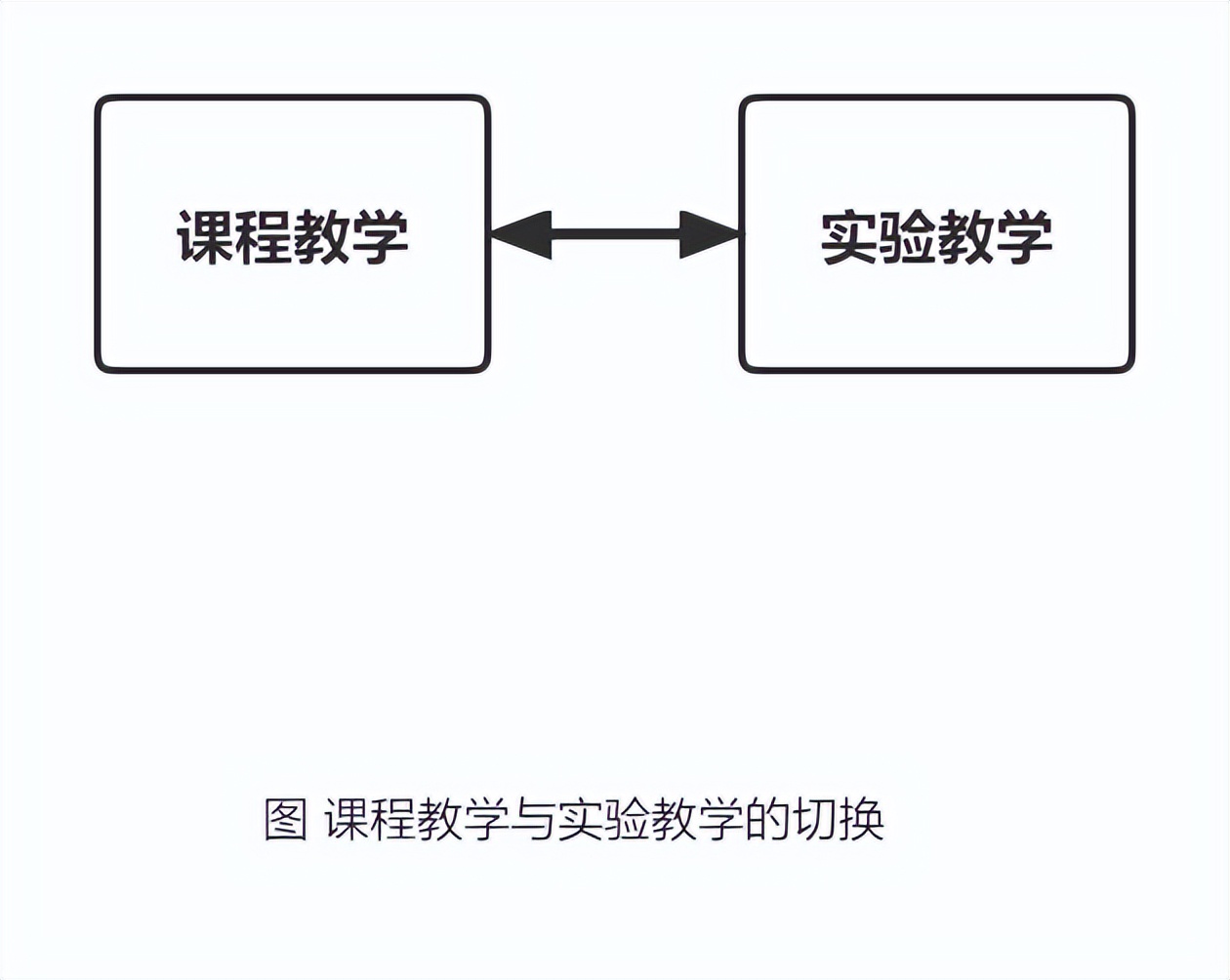 云课堂的网络课程怎么录,计算机云课堂
