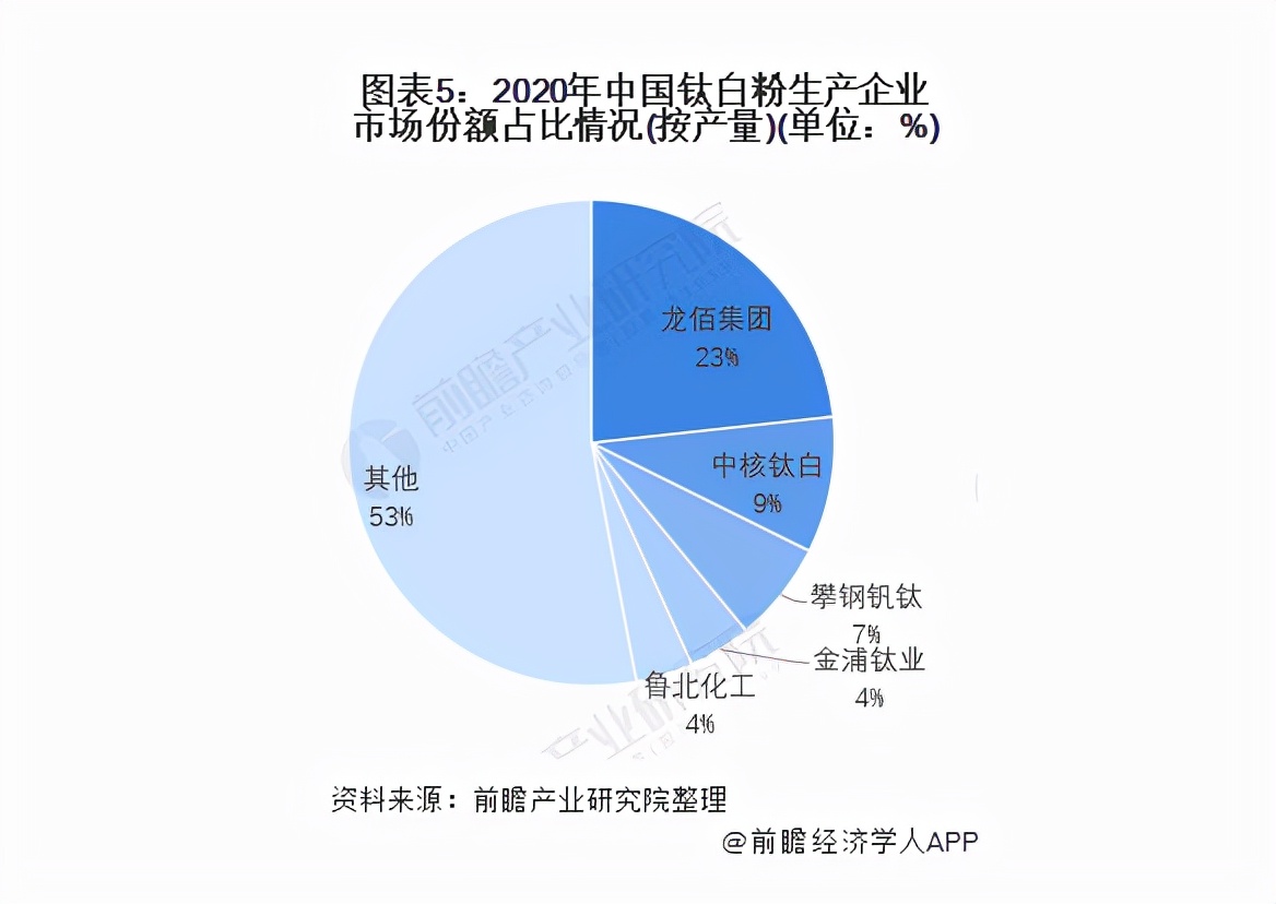 郑州十大化工龙头,河南省化工股十大龙头排名