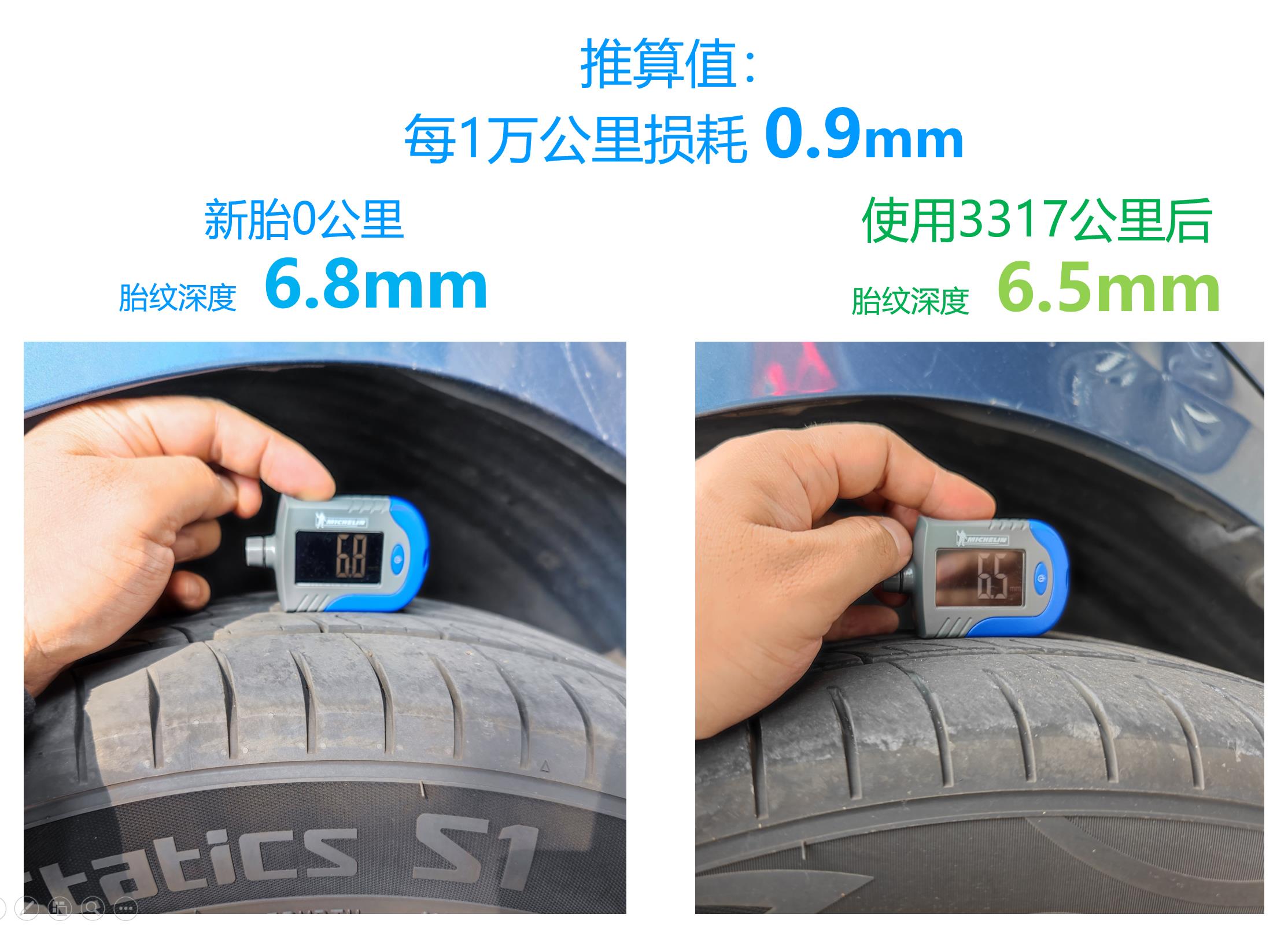 国产轮胎耐用和操控好的测评,各品牌轮胎舒适度评测