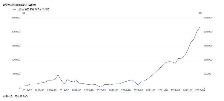 比亚迪概念股排名,比亚迪11月股市分析