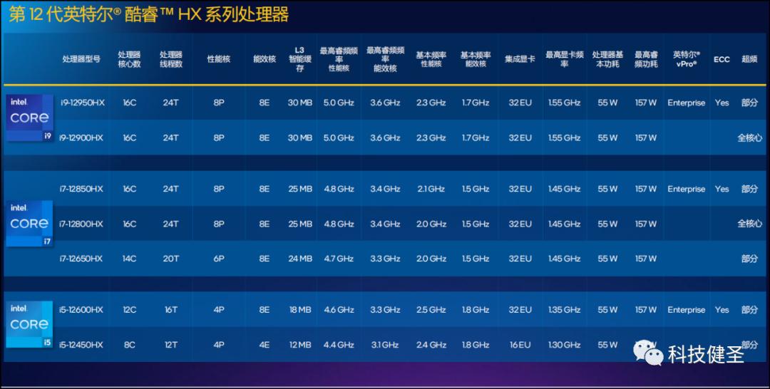 2022顶级游戏本怎么选？认准这8款搭载酷睿HX处理器的机器就对了