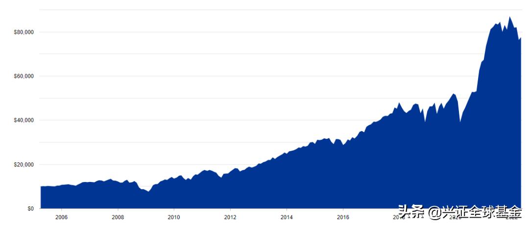 新东方甄选直播点赞2亿,新东方直播间点赞破10亿