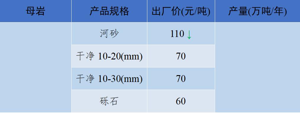 现在砂石骨料多少钱一吨,砂石骨料价格行情最新报价图表