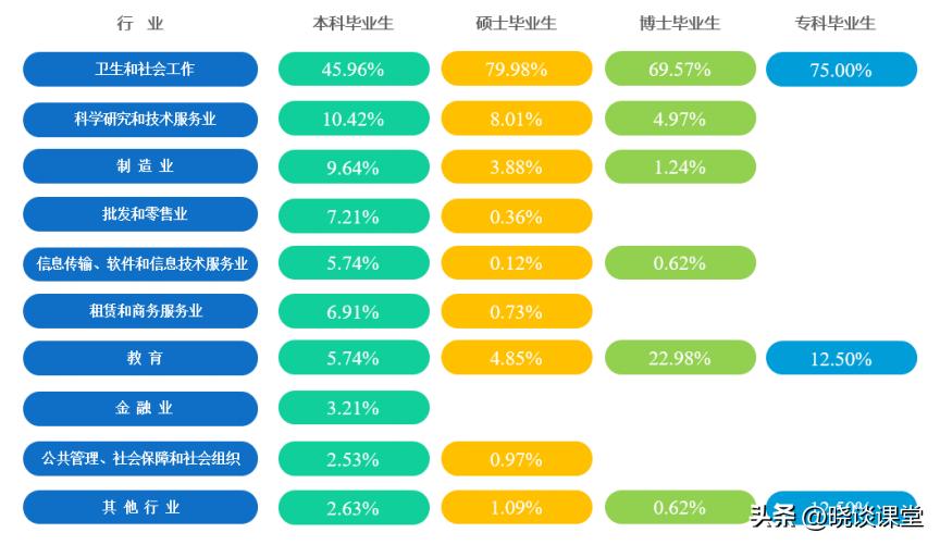 广州中医药大学就业薪水报告2019,广州中医药大学的学生就业情况
