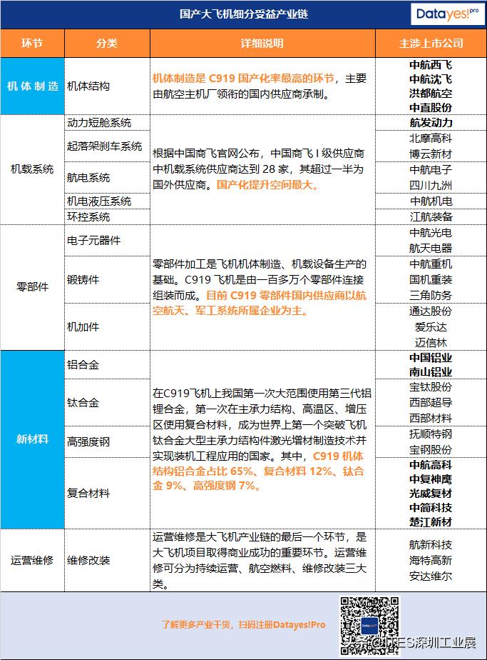 c919大飞机走出国门入局万亿市场,C919大飞机利好哪些公司