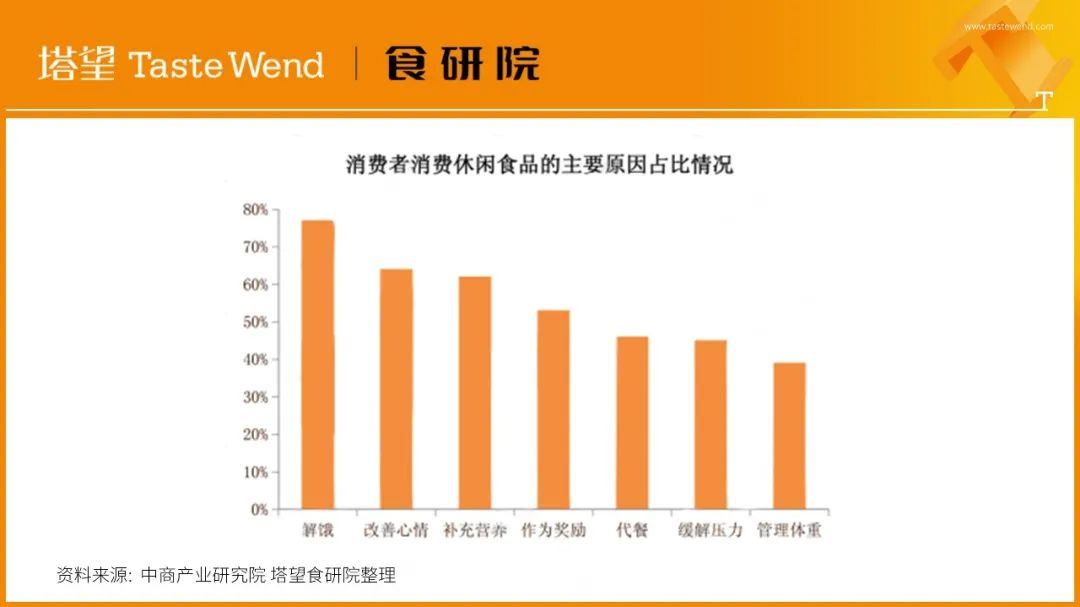 【消费战略】解读100个食品品牌丨王小卤4年10亿爆品*局破**