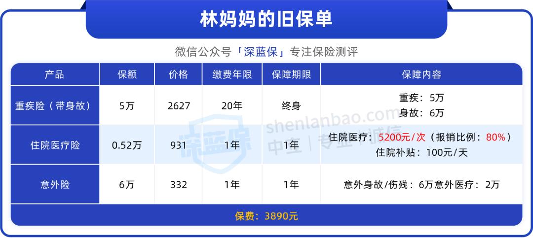 以前买的保险,以前买的保险现在能有收益吗