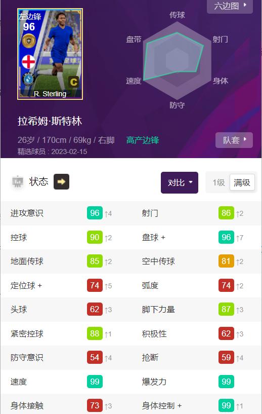 实况足球2024切尔西最强阵容,实况足球维埃拉双后腰推荐