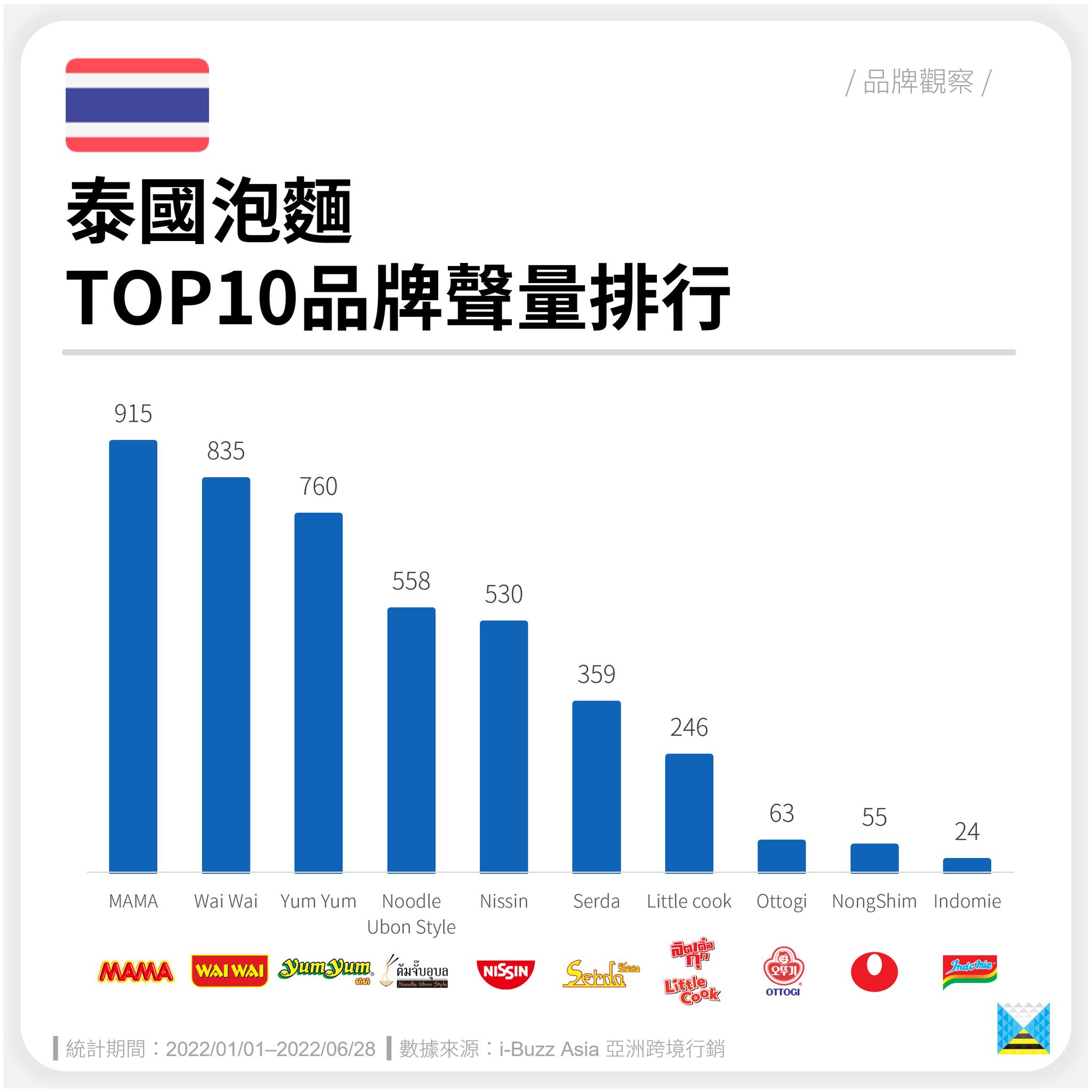 泰国mama泡面,泰国的热门泡面