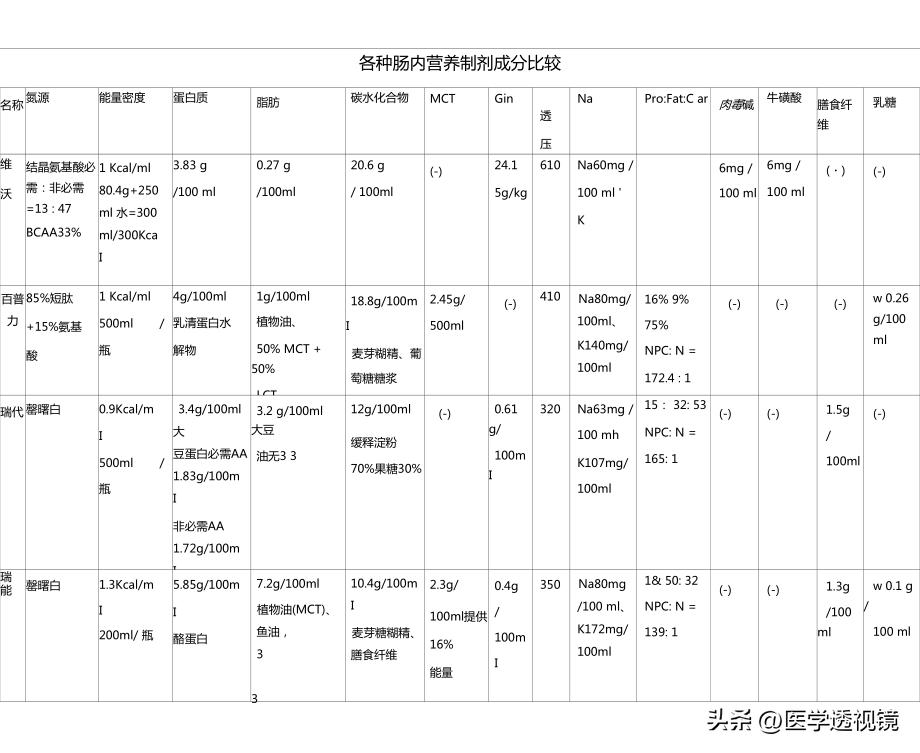病人营养摄入不足有什么办法,吃不进去饭的病人该如何增加营养
