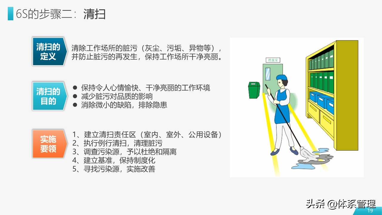 车间员工6s管理培训ppt模板,工厂6s管理培训ppt下载