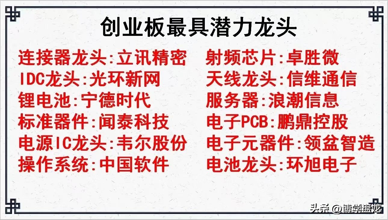 创业板2023涨幅最大个股,2023创业板低价绩优股排名