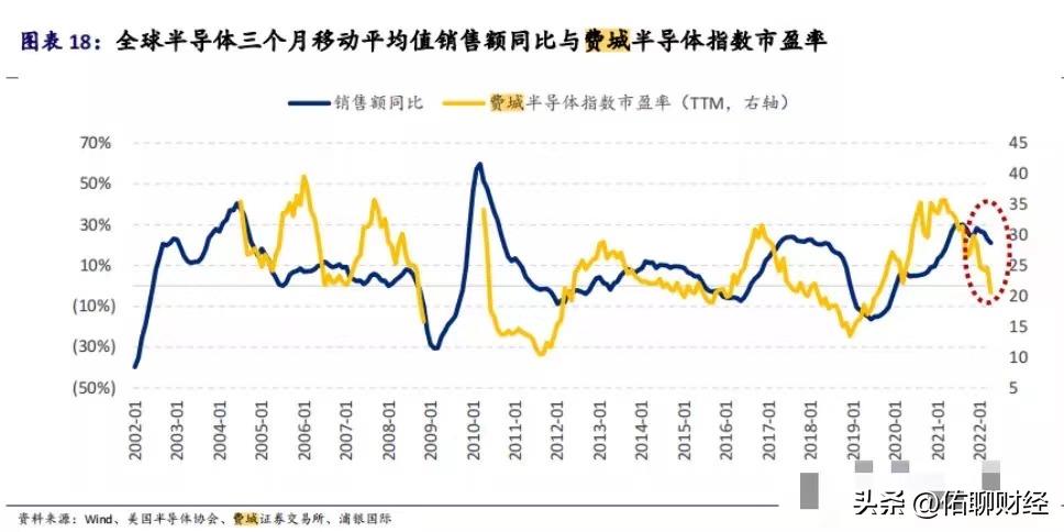 半导体行业价值分析,半导体今天值得投资吗