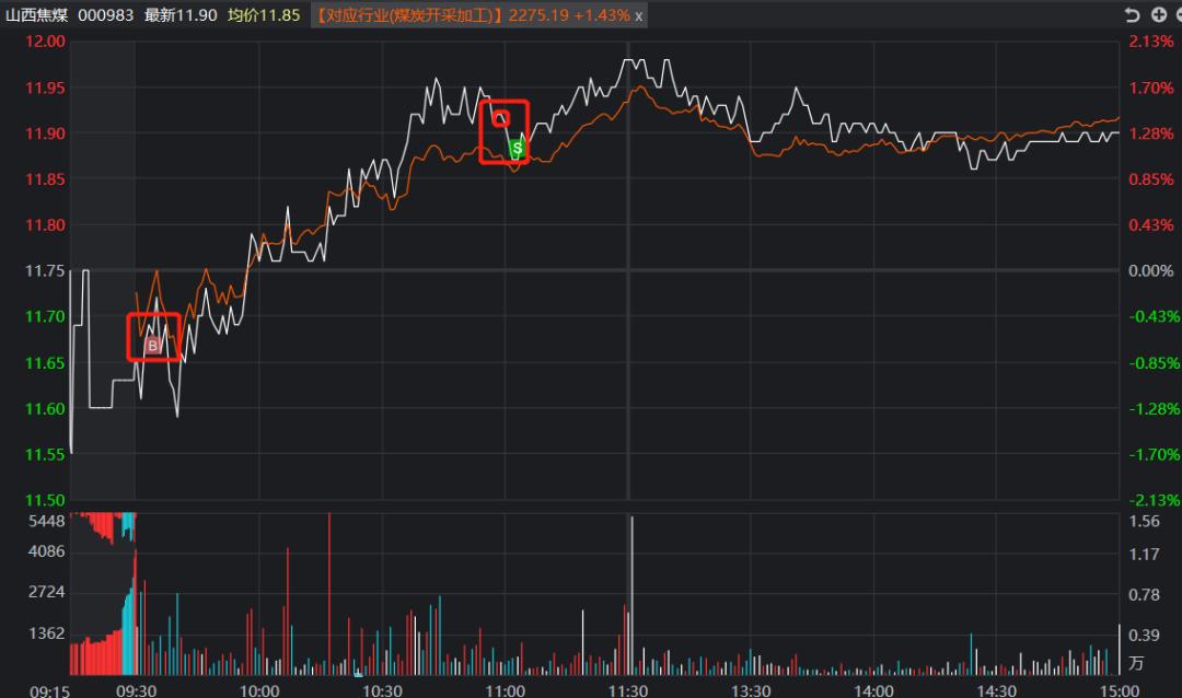 资金净流入与股票涨幅的关系,股票板块轮动顺序口诀