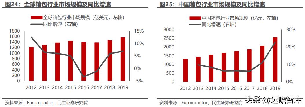 聚焦年轻消费客群，潮宏基：珠宝女包双引擎，培育钻石打造新亮点