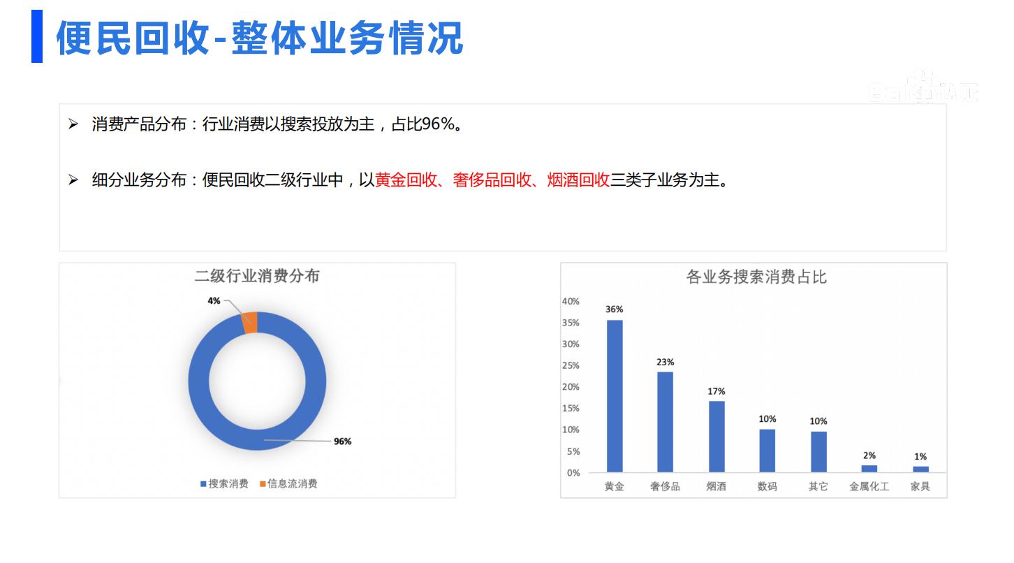 百度SEM推广计划方案-便民回收行业投放推广计划搭建