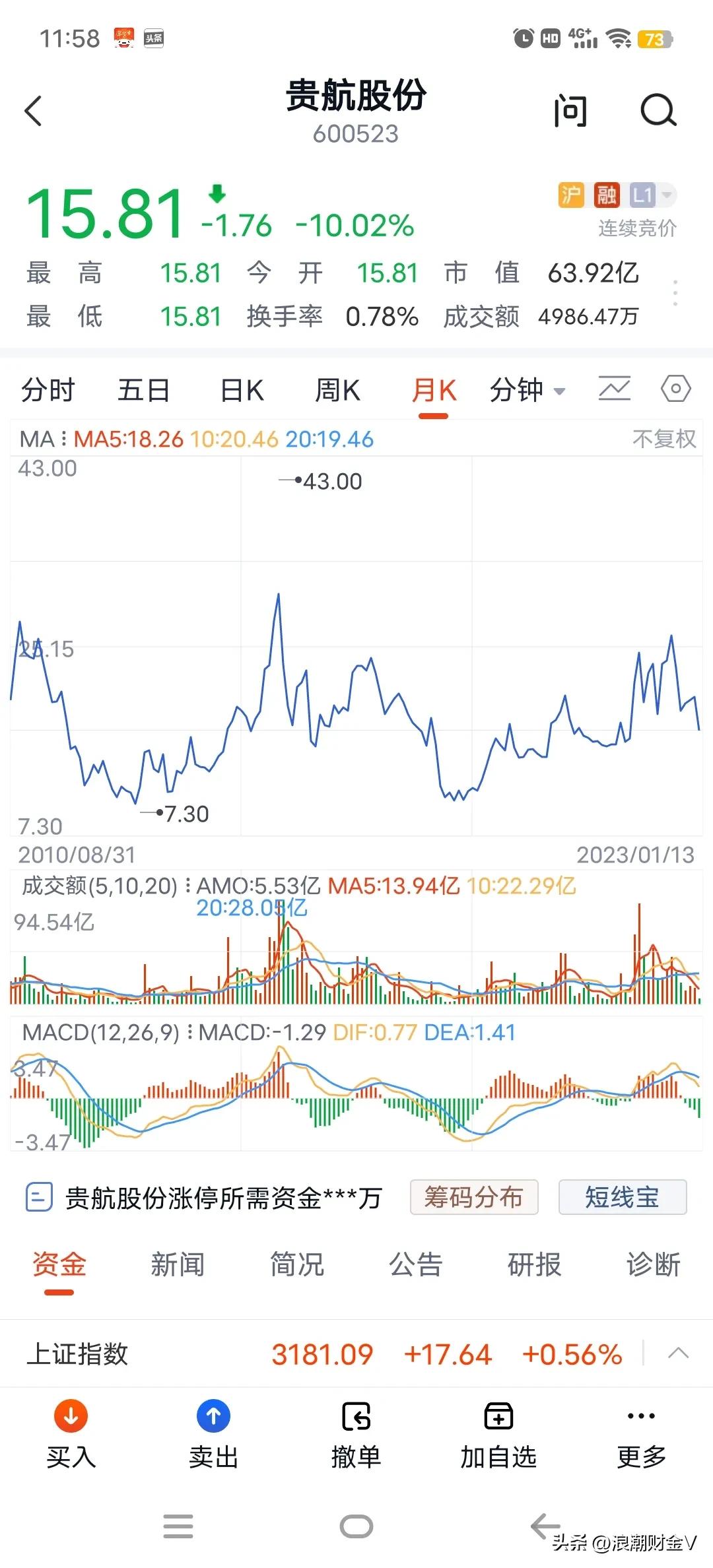 唯一的连续跳空跌停，贵航股份是羡慕还是嫉妒？