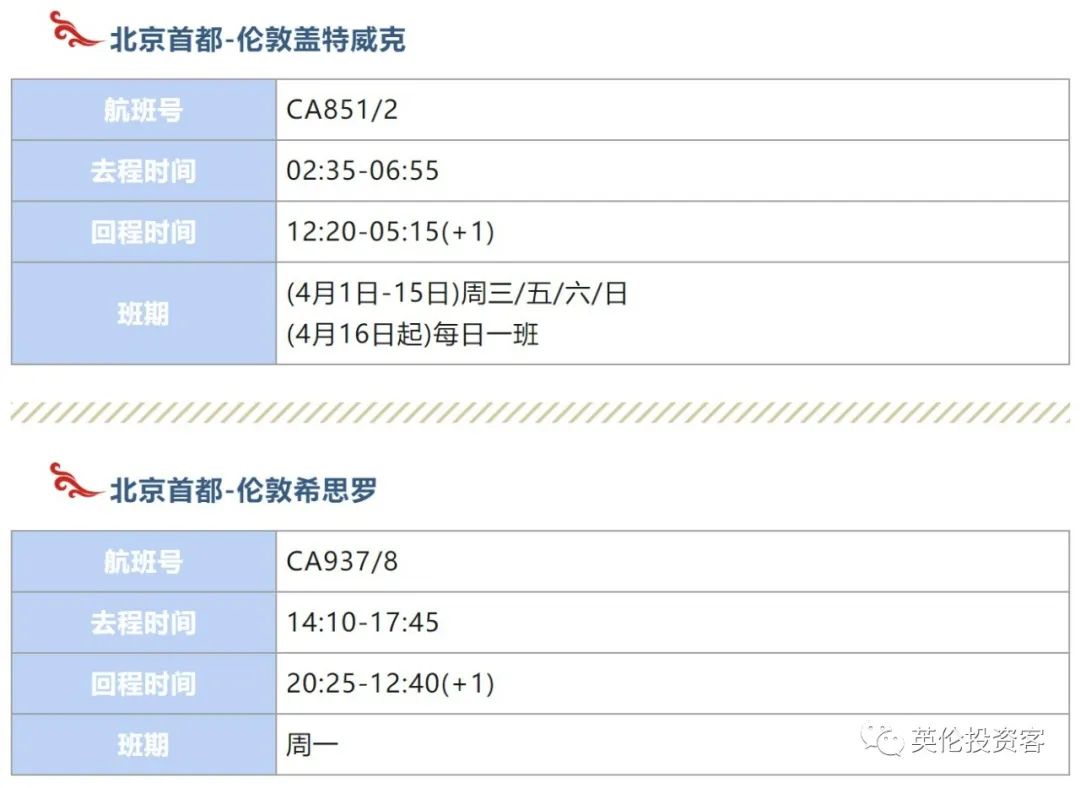 英国多所大学禁用ChatGPT!更多中英直飞来了,含税票价2758元起