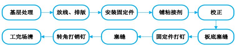 alc轻质隔墙板施工质量通病,轻质隔墙板养护知识分享