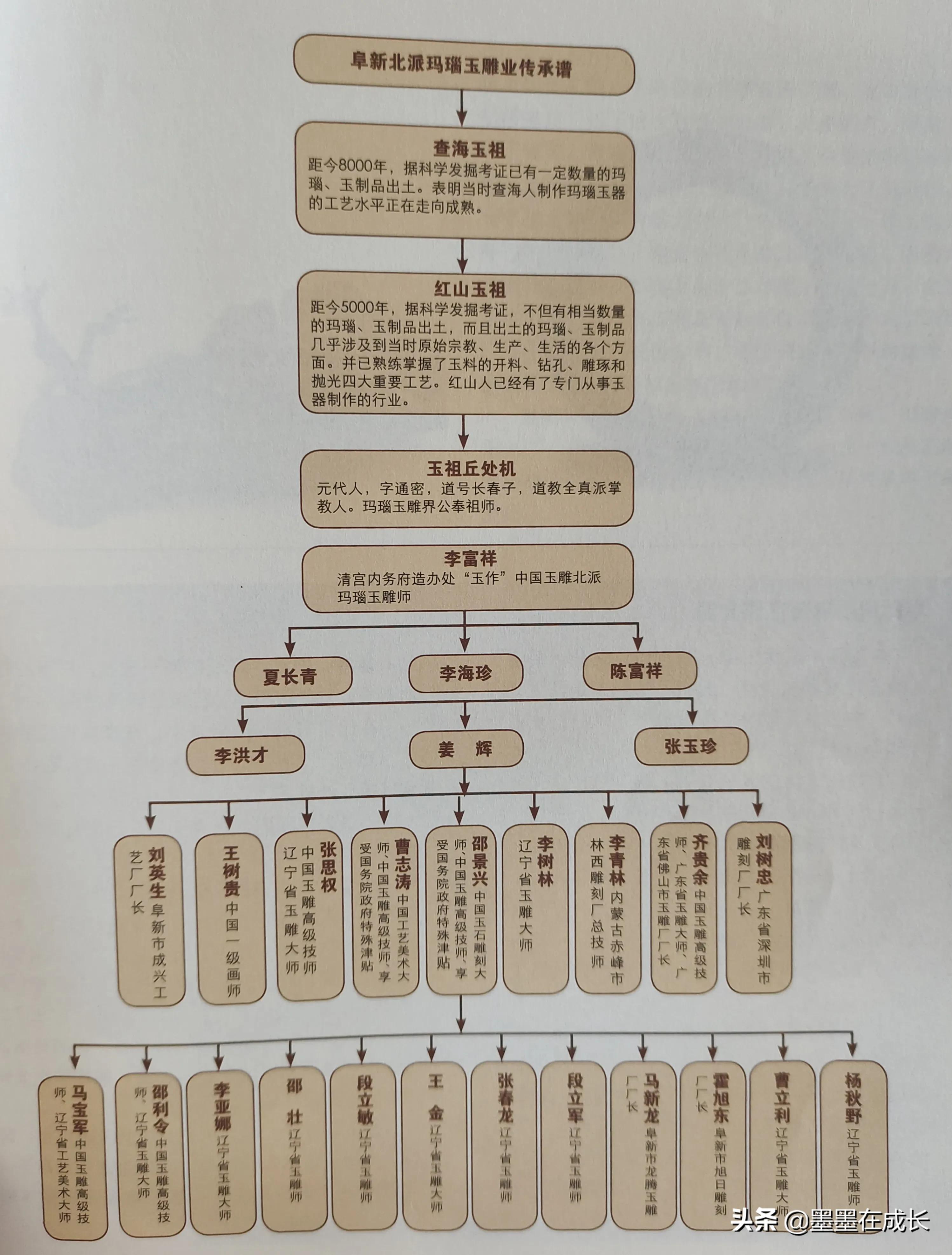 李洪斌阜新玛瑙雕刻,阜新玛瑙雕刻大师王健