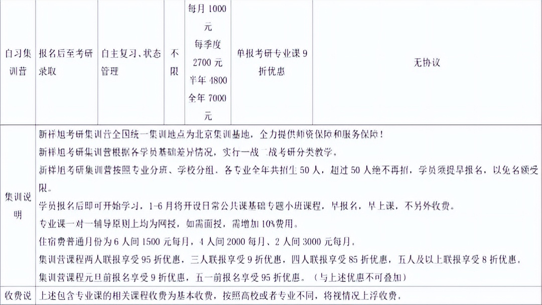 新祥旭考研全科定制辅导,新祥旭北大考研