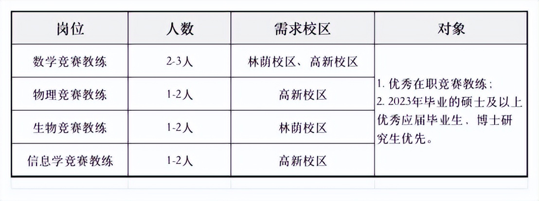 成都七中每年几月招聘,成都七中东部学校招聘