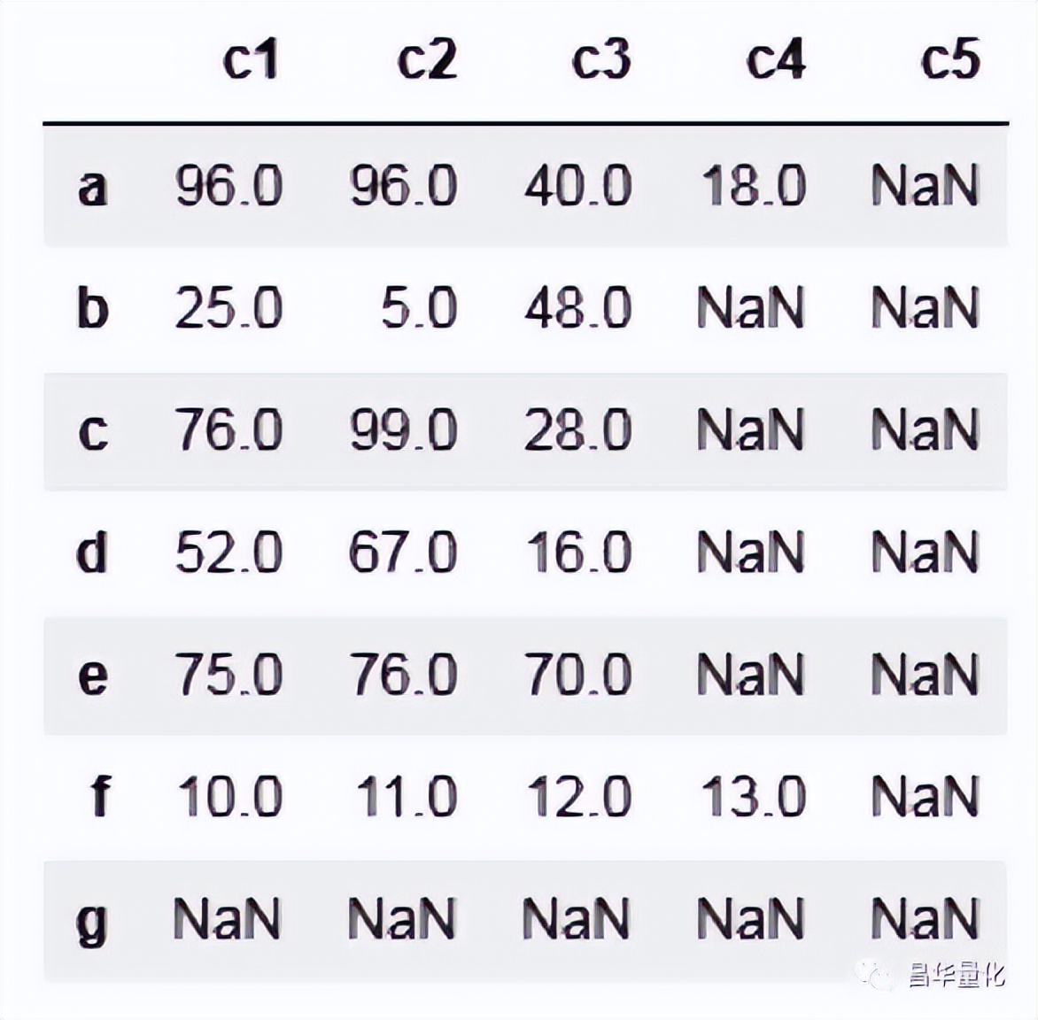 pythonpandas数据分析方法,利用python进行数据分析样例