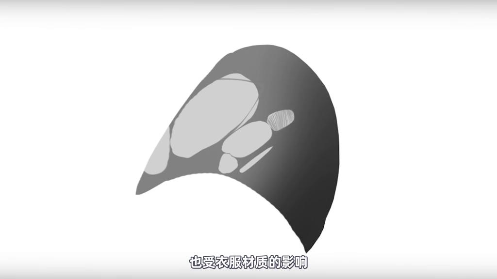 不同效果の~衣服画法#充能计划