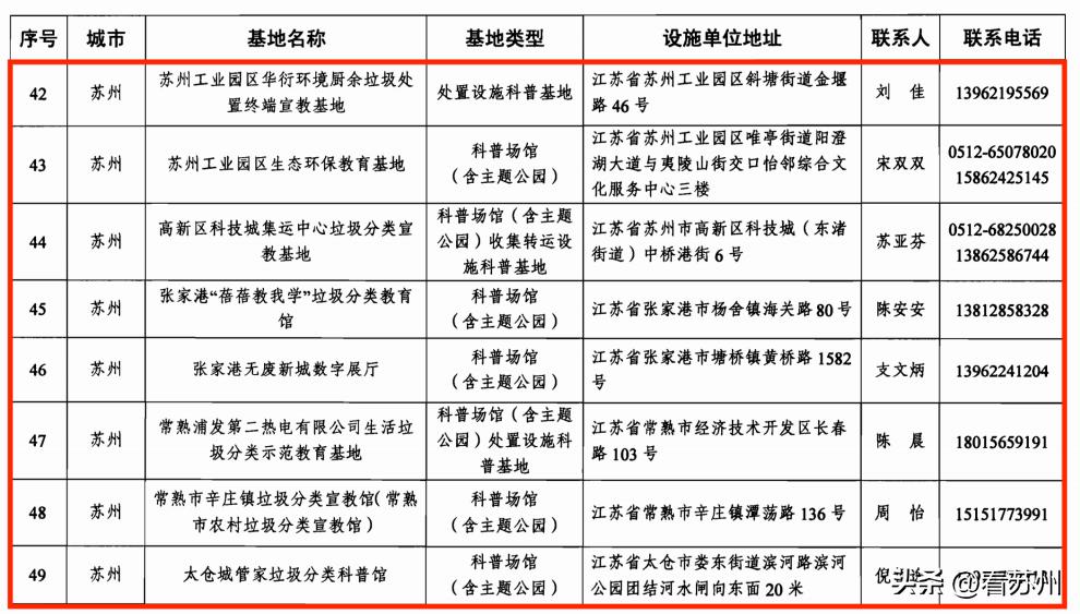 苏州垃圾分类宣教体验中心开放,苏州垃圾分类场