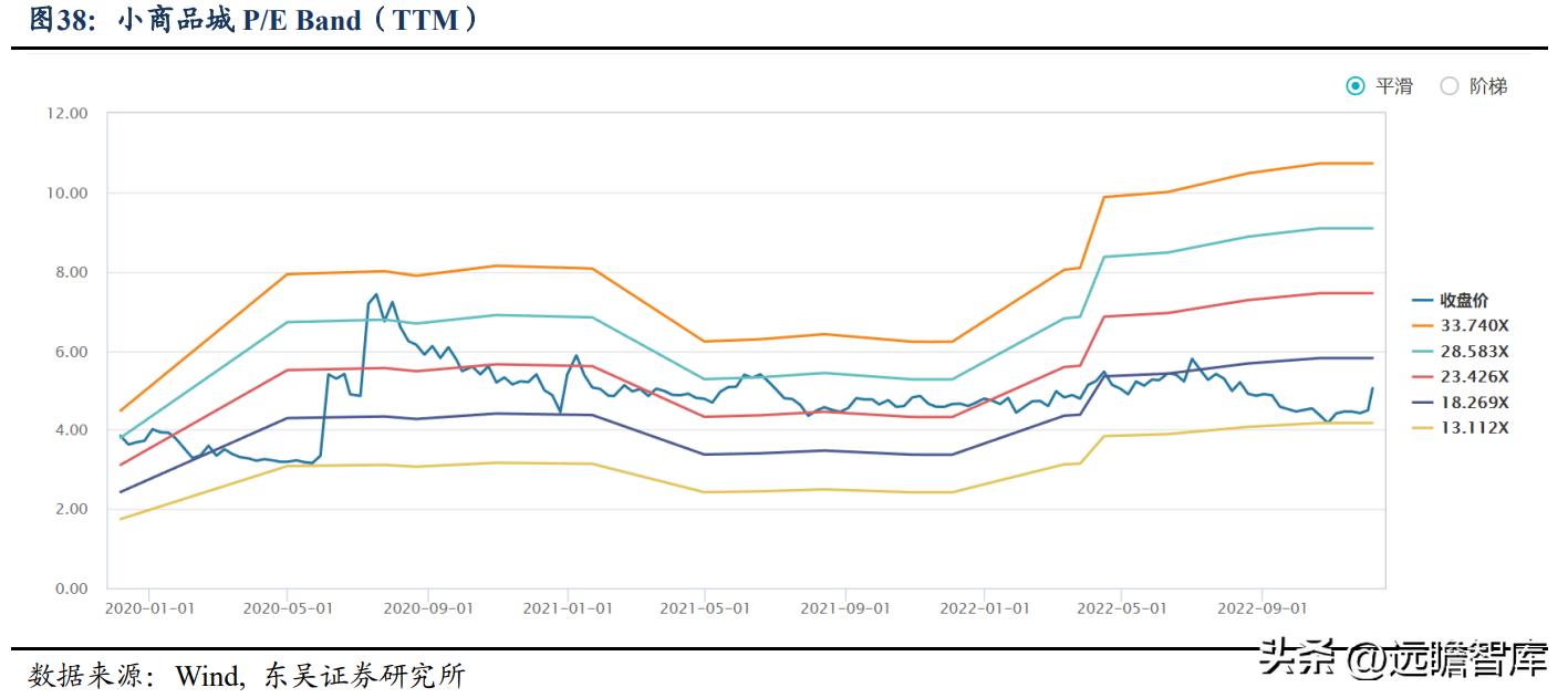 小商品城供应链,全球小商品供应链