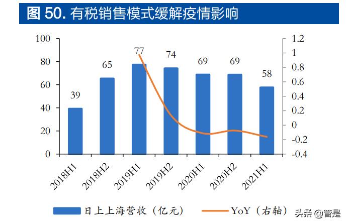 中国中免最新分析,中国中免深度分析