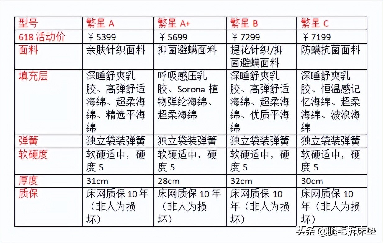 618哪种床垫最好,618床垫推荐性价比高的