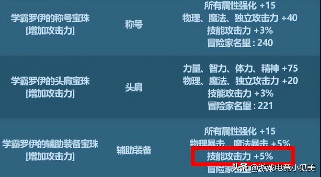 dnf2023春节套左槽附魔宝珠,2023年dnf春节礼包爆料