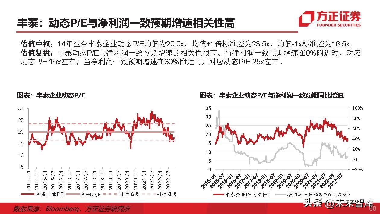 运动鞋行业专题研究：运动鞋制造商，成全品牌，成就自我