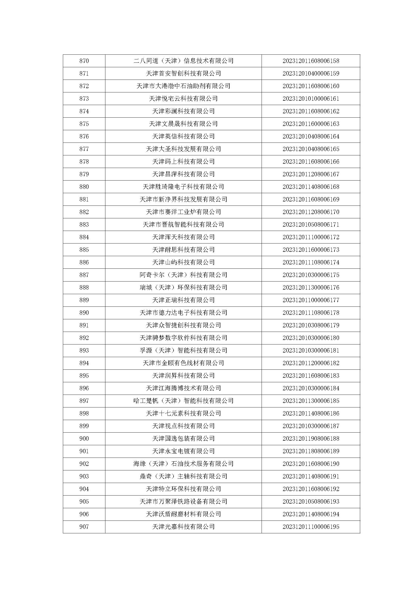 天津市五批领军企业名单,天津入库科技领军企业名单