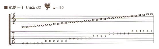 吉他和弦乐理基础知识入门,吉他乐理知识常用节奏型讲解