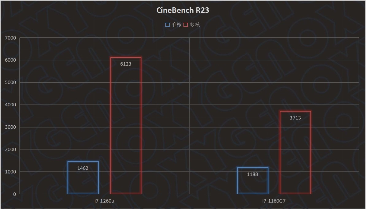 一台电脑,两种生态——MateBookE2023首发测评