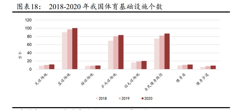 体育用品行业趋势,中国体育用品行业发展报告