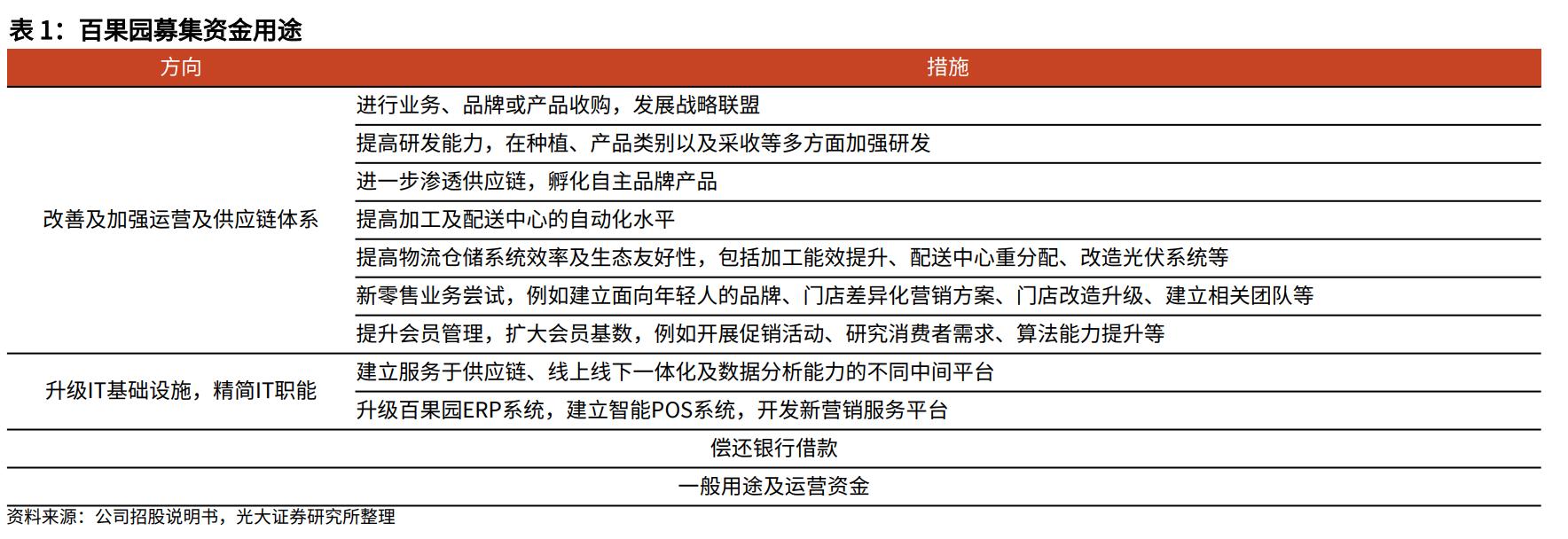 百果园水果连锁店加盟利润大吗,水果店加盟店十大品牌百果园