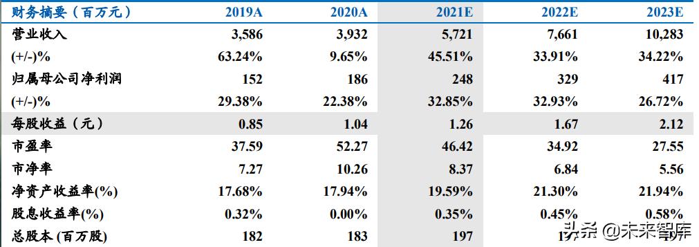 社服行业研究及2022年投资策略：把握复苏节奏，布局优质龙头