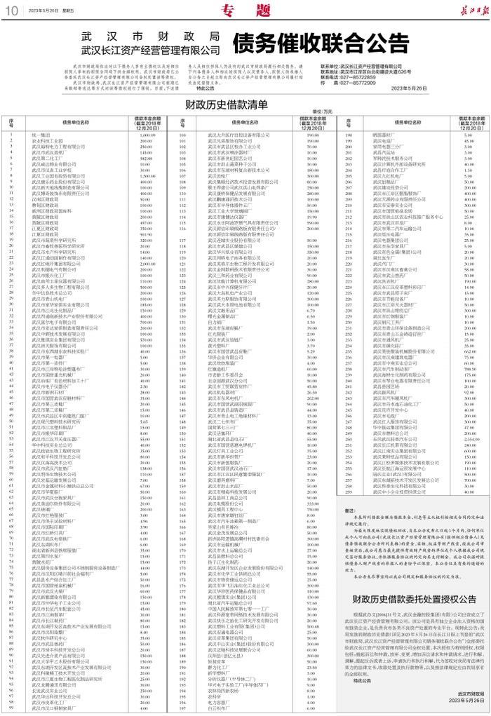 催收行业数据分析,催收行业市场分析