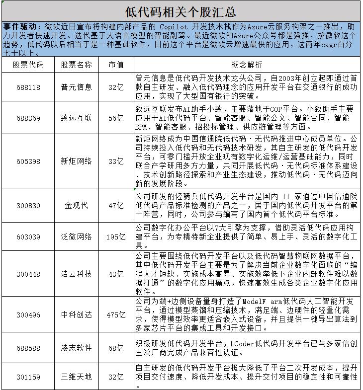 低代码的意义是什么,低代码是什么