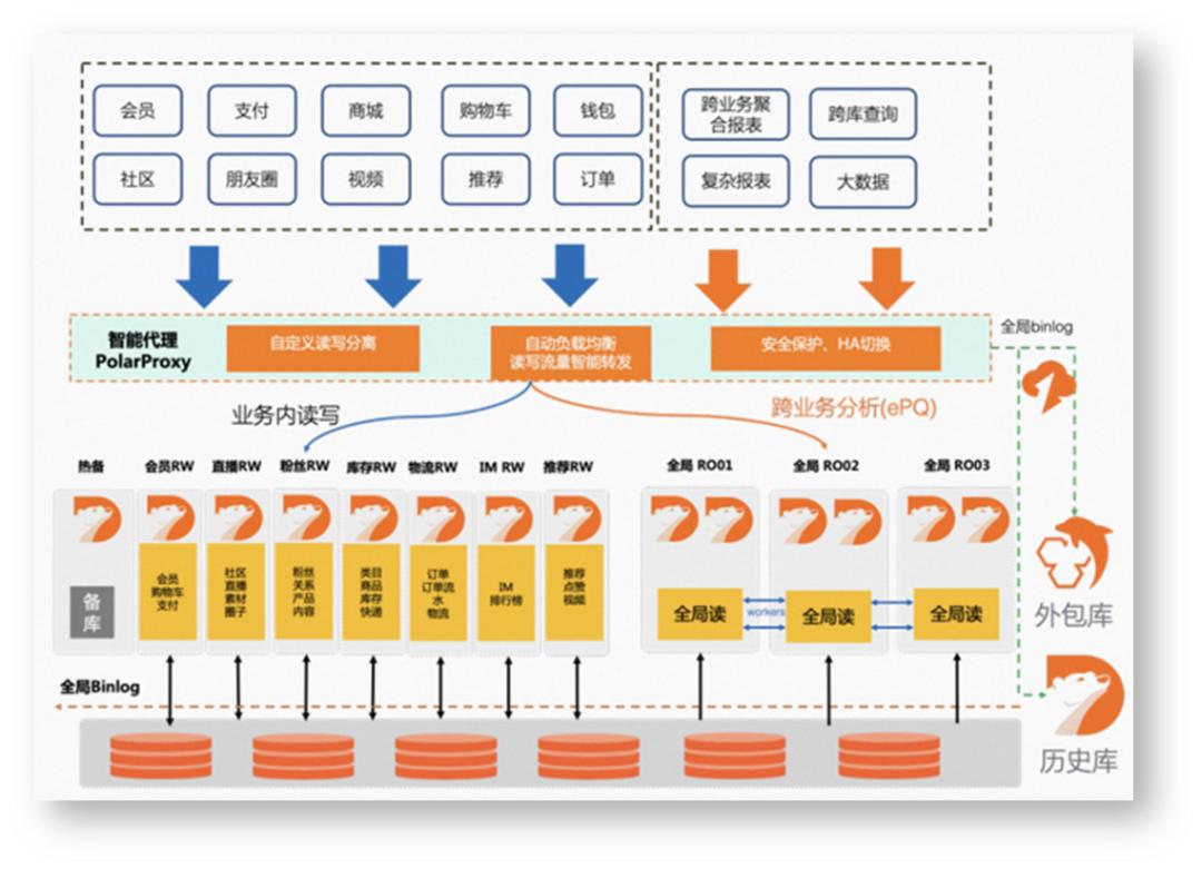 浜戞暟鎹簱鍙互甯姪鐢ㄦ埛闄嶄綆鎴愭湰,浼佷笟绾т簯鏁版嵁搴撴湁鍝簺