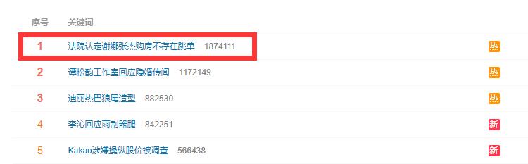 张杰谢娜跳单案一审结果,中介谈张杰谢娜“跳单案”