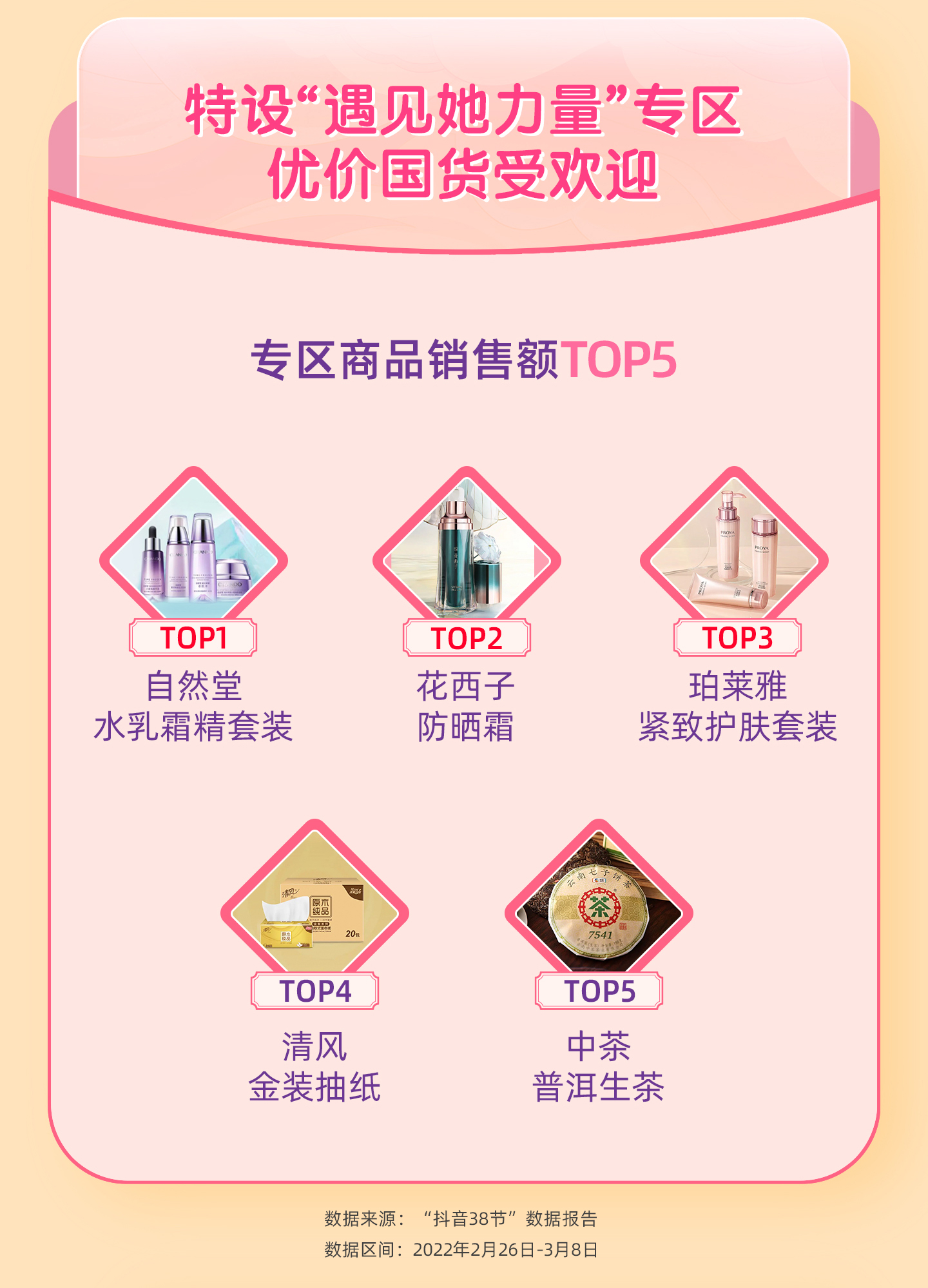 抖音消费成长值,抖音电商发布38节数据报告