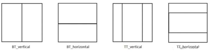 H.266/VVC视频编解码标准