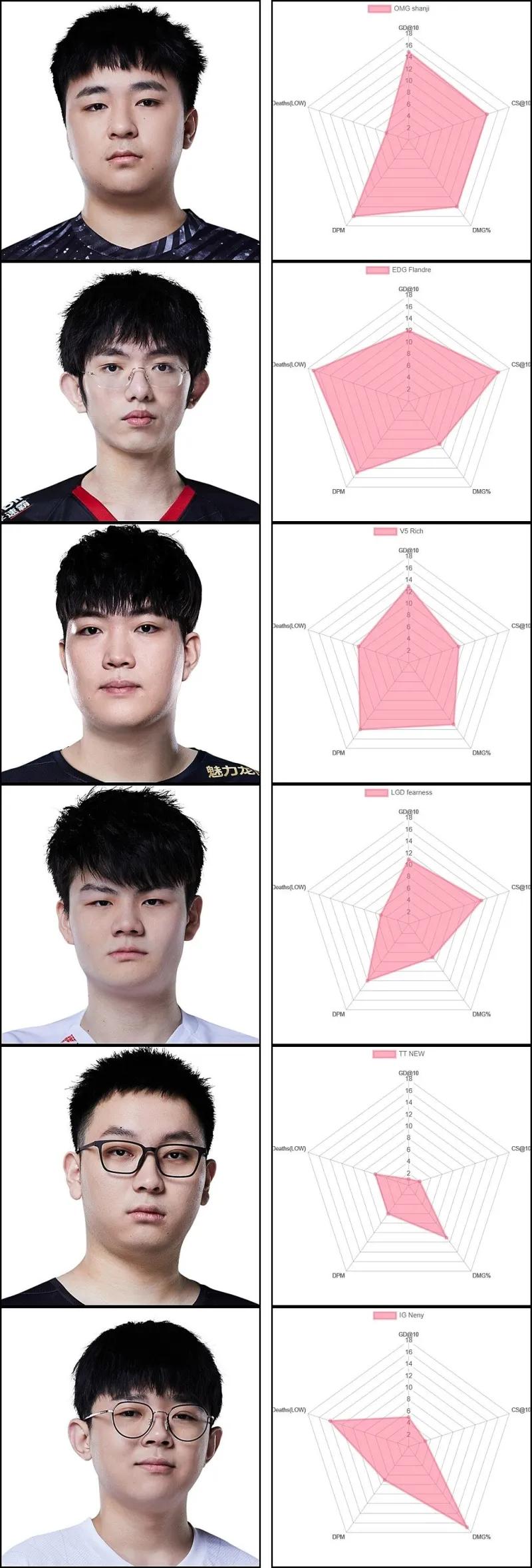 lpl上单下水道选手,lpl上单选手t0梯度排行