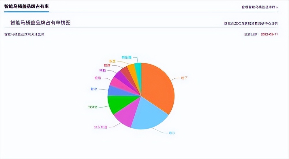 7年过去，中国人还需要去日本抢购马桶盖吗？