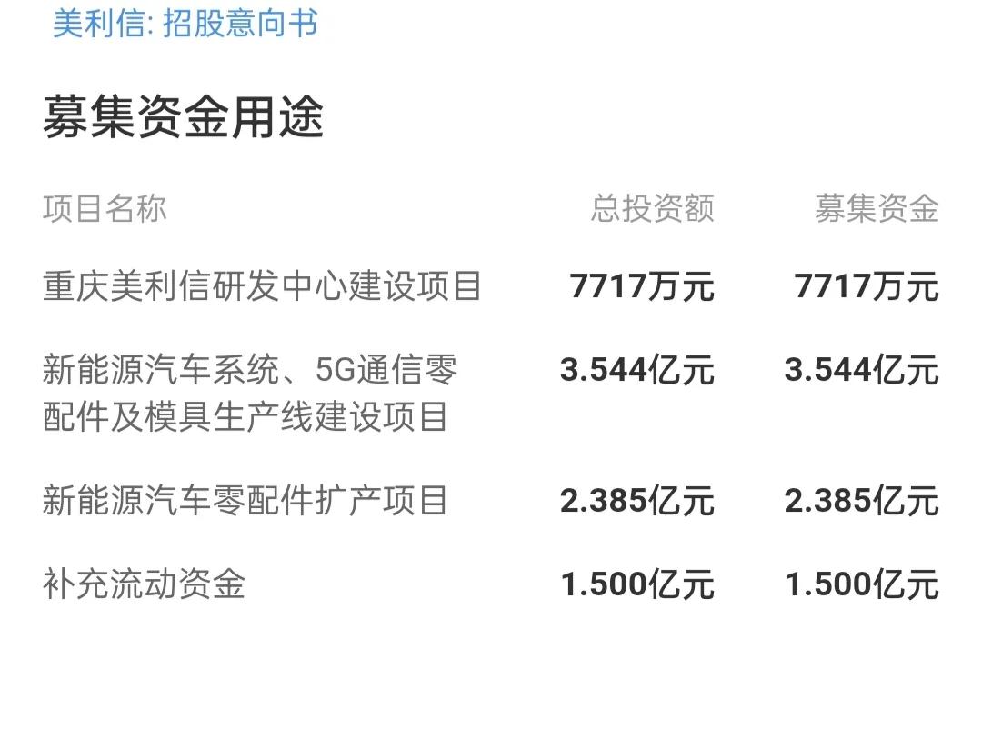 新股发行价32.34元，市盈率86.89倍，超募8.94亿，会破发吗？