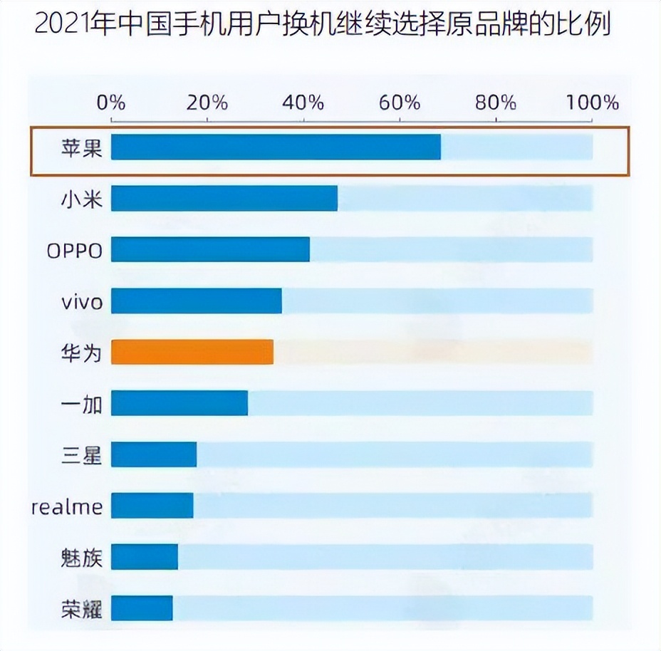 首次覆盖报告|苹果,APPLE.US：全球消费电子龙头